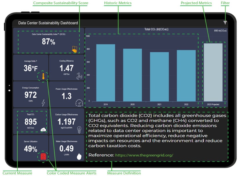 Carrier: Innovatieve Nlyte-oplossing vereenvoudigt duurzaamheidsrapportage van datacenters 